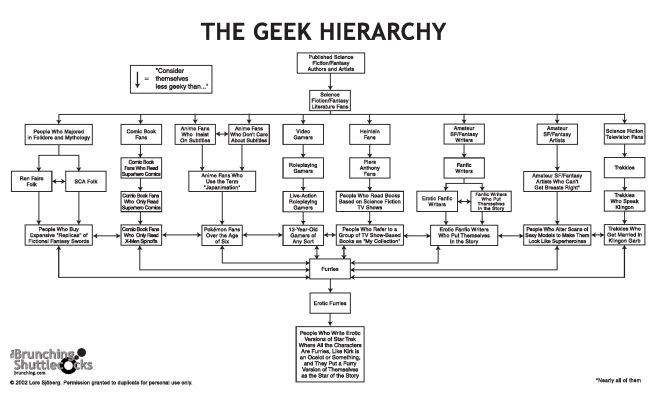 geek_hierarchy