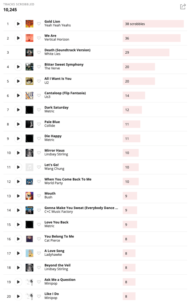 Screen Shot 2020-01-05 at 9.12.47 AM